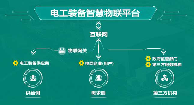 国网电工装备物联平台EIP接入系统